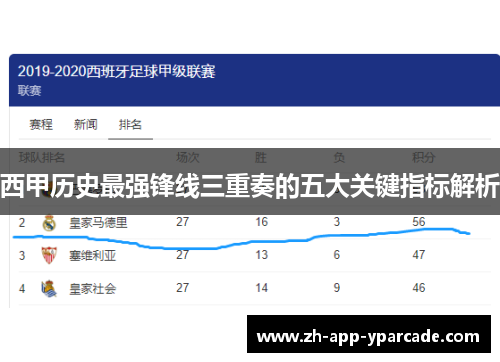 西甲历史最强锋线三重奏的五大关键指标解析