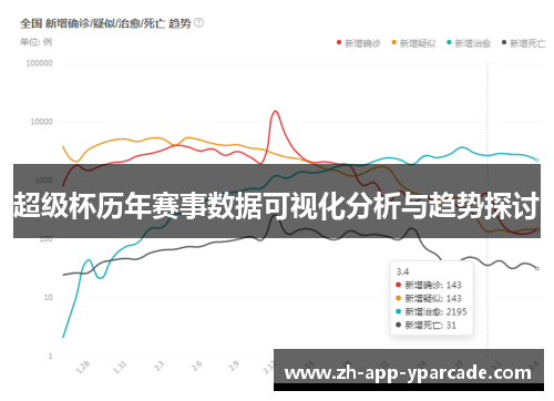 超级杯历年赛事数据可视化分析与趋势探讨