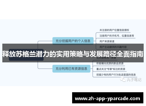 释放苏格兰潜力的实用策略与发展路径全面指南