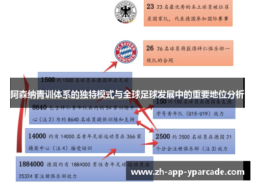 阿森纳青训体系的独特模式与全球足球发展中的重要地位分析