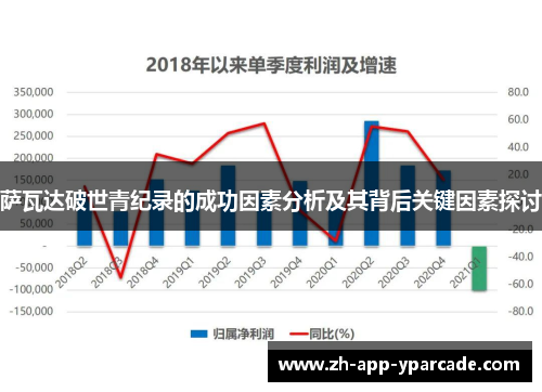 萨瓦达破世青纪录的成功因素分析及其背后关键因素探讨