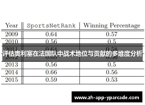评估奥利塞在法国队中战术地位与贡献的多维度分析