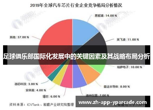 足球俱乐部国际化发展中的关键因素及其战略布局分析 足球俱乐部国际化发展中的关键因素及其战略布局分析