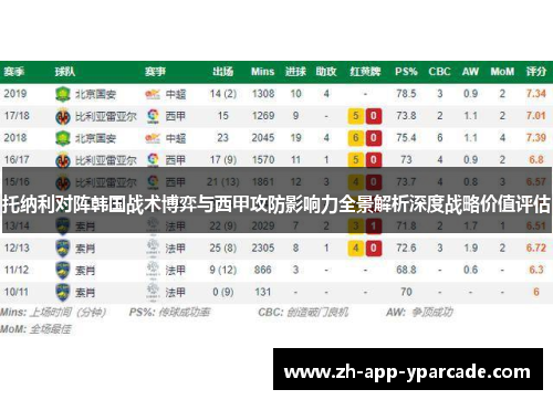 托纳利对阵韩国战术博弈与西甲攻防影响力全景解析深度战略价值评估 托纳利对阵韩国战术博弈与西甲攻防影响力全景解析深度战略价值评估