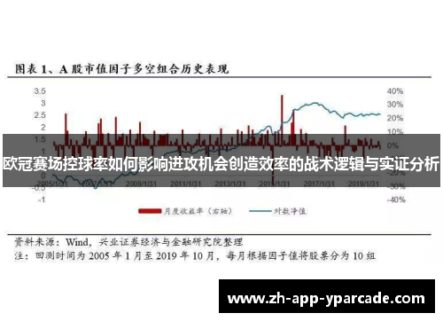 欧冠赛场控球率如何影响进攻机会创造效率的战术逻辑与实证分析