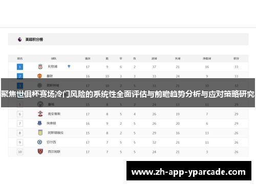 聚焦世俱杯赛场冷门风险的系统性全面评估与前瞻趋势分析与应对策略研究 聚焦世俱杯赛场冷门风险的系统性全面评估与前瞻趋势分析与应对策略研究