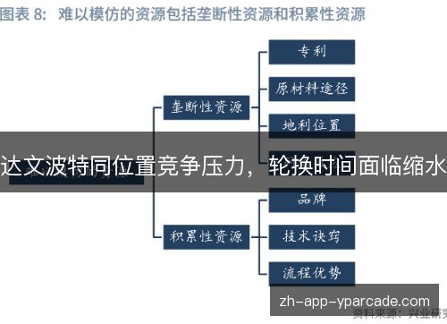 达文波特同位置竞争压力，轮换时间面临缩水